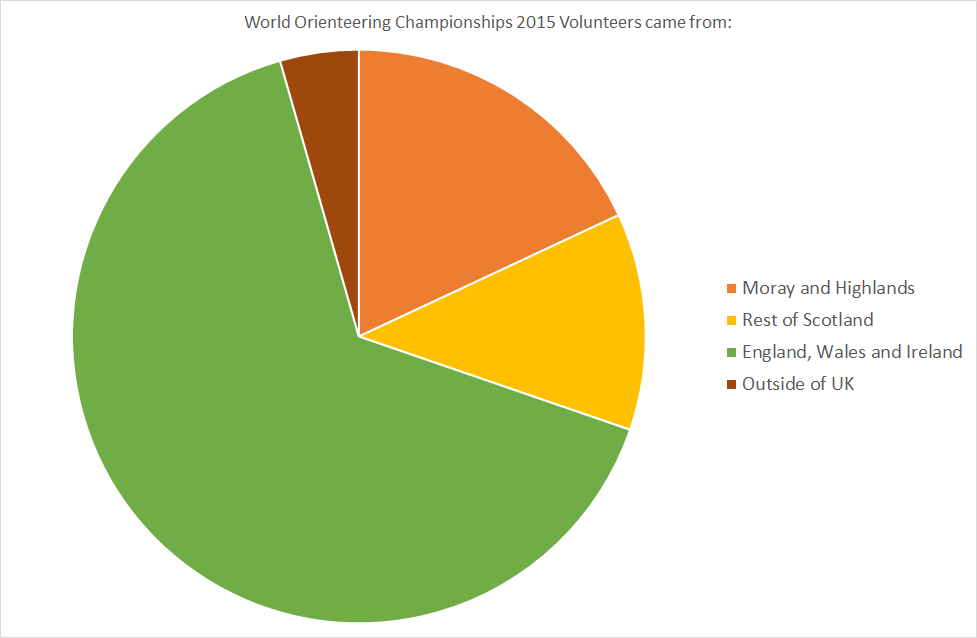 WOC2015 Volunteers came from v2