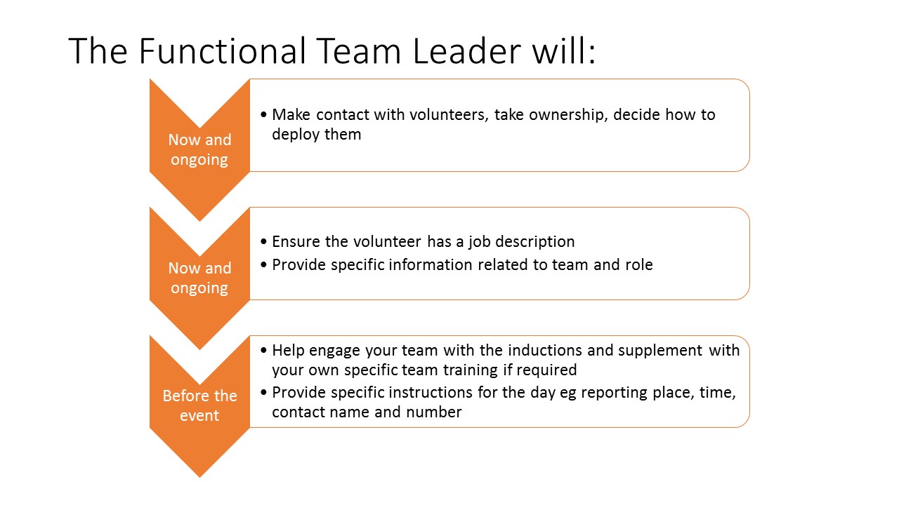 Functional team leaders responsibilities for volunteers3